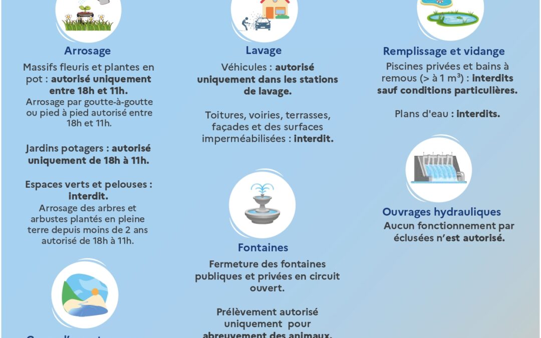SÈCHERESSE | NIVEAU ALERTE